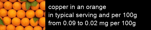 copper in an orange information and values per serving and 100g